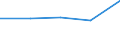 Maritime entity (partner): Total / Direction of flow: Total / Type of cargo: Total / Loading status: Total loaded and empty / Unit of measure: Twenty-foot equivalent unit (TEU) / Maritime entity (reporting): Århus