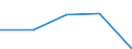 Maritime entity (partner): Total / Direction of flow: Total / Type of cargo: Total / Loading status: Total loaded and empty / Unit of measure: Twenty-foot equivalent unit (TEU) / Maritime entity (reporting): Fredericia (Og Shell-Havnen)