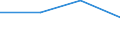 Maritime entity (partner): Total / Direction of flow: Total / Type of cargo: Total / Loading status: Total loaded and empty / Unit of measure: Twenty-foot equivalent unit (TEU) / Maritime entity (reporting): Emden