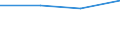 Seeverkehr (Partnereinheit): Insgesamt / Flussrichtung: Insgesamt / Ladungsart: Insgesamt / Ladestatus: Geladen und leer insgesamt / Maßeinheit: Zwanzig-Fuß-Einheit (TEU) / Seeverkehr (Meldeeinheit): Norderney