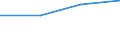 Maritime entity (partner): Total / Direction of flow: Total / Type of cargo: Total / Loading status: Total loaded and empty / Unit of measure: Twenty-foot equivalent unit (TEU) / Maritime entity (reporting): Germany (offshore installations - North Sea) - other ports