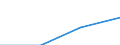 Maritime entity (partner): Total / Direction of flow: Total / Type of cargo: Total / Loading status: Total loaded and empty / Unit of measure: Twenty-foot equivalent unit (TEU) / Maritime entity (reporting): Almería