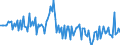 Direction of flow: Total / Type of cargo: Total / Maritime entity (partner): Total / Unit of measure: Thousand tonnes / Maritime entity (reporting): Dekeleia