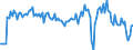 Direction of flow: Total / Type of cargo: Total / Maritime entity (partner): Total / Unit of measure: Thousand tonnes / Maritime entity (reporting): Larnaka