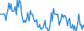 Direction of flow: Total / Type of cargo: Total / Maritime entity (partner): Total / Unit of measure: Thousand tonnes / Maritime entity (reporting): Lemesos