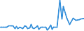 Direction of flow: Total / Type of cargo: Total / Maritime entity (partner): Total / Unit of measure: Thousand tonnes / Maritime entity (reporting): Moni