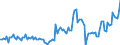 Direction of flow: Total / Type of cargo: Total / Maritime entity (partner): Total / Unit of measure: Thousand tonnes / Maritime entity (reporting): Zygi