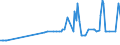 Direction of flow: Total / Type of cargo: Total / Unit of measure: Thousand tonnes / Maritime entity (partner): Belgium / Maritime entity (reporting): Dekeleia
