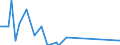 Direction of flow: Total / Type of cargo: Total / Unit of measure: Thousand tonnes / Maritime entity (partner): Belgium / Maritime entity (reporting): Larnaka