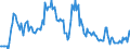 Direction of flow: Total / Type of cargo: Total / Unit of measure: Thousand tonnes / Maritime entity (partner): Belgium / Maritime entity (reporting): Lemesos
