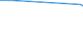 Direction of flow: Total / Type of cargo: Total / Unit of measure: Thousand tonnes / Maritime entity (partner): Belgium / Maritime entity (reporting): Moni
