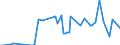 Direction of flow: Total / Type of cargo: Total / Unit of measure: Thousand tonnes / Maritime entity (partner): Belgium / Maritime entity (reporting): Zygi