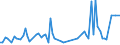 Direction of flow: Total / Type of cargo: Total / Unit of measure: Thousand tonnes / Maritime entity (partner): Bulgaria / Maritime entity (reporting): Zygi