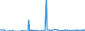 Direction of flow: Total / Type of cargo: Total / Unit of measure: Thousand tonnes / Maritime entity (partner): Denmark / Maritime entity (reporting): Cyprus