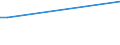 Direction of flow: Total / Type of cargo: Total / Unit of measure: Thousand tonnes / Maritime entity (partner): Denmark / Maritime entity (reporting): Dekeleia