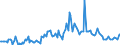 Direction of flow: Total / Type of cargo: Total / Unit of measure: Thousand tonnes / Maritime entity (partner): Germany / Maritime entity (reporting): Cyprus