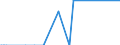 Direction of flow: Total / Type of cargo: Total / Unit of measure: Thousand tonnes / Maritime entity (partner): Germany / Maritime entity (reporting): Larnaka