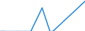 Direction of flow: Total / Type of cargo: Total / Unit of measure: Thousand tonnes / Maritime entity (partner): Germany: North Sea / Maritime entity (reporting): Larnaka
