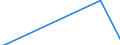 Direction of flow: Total / Type of cargo: Total / Unit of measure: Thousand tonnes / Maritime entity (partner): Germany: Baltic Sea / Maritime entity (reporting): Cyprus