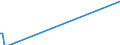 Direction of flow: Total / Type of cargo: Total / Unit of measure: Thousand tonnes / Maritime entity (partner): Germany: Rhine / Maritime entity (reporting): Cyprus