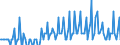 Direction of flow: Total / Type of cargo: Total / Unit of measure: Thousand tonnes / Maritime entity (partner): Ireland / Maritime entity (reporting): Cyprus