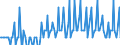 Direction of flow: Total / Type of cargo: Total / Unit of measure: Thousand tonnes / Maritime entity (partner): Ireland / Maritime entity (reporting): Lemesos