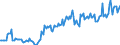 Direction of flow: Total / Type of cargo: Total / Unit of measure: Thousand tonnes / Maritime entity (partner): Greece / Maritime entity (reporting): Cyprus