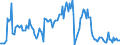 Direction of flow: Total / Type of cargo: Total / Unit of measure: Thousand tonnes / Maritime entity (partner): Greece / Maritime entity (reporting): Larnaka