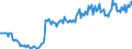 Direction of flow: Total / Type of cargo: Total / Unit of measure: Thousand tonnes / Maritime entity (partner): Greece / Maritime entity (reporting): Lemesos