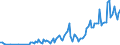 Direction of flow: Total / Type of cargo: Total / Unit of measure: Thousand tonnes / Maritime entity (partner): Greece / Maritime entity (reporting): Zygi