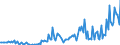 Direction of flow: Total / Type of cargo: Total / Unit of measure: Thousand tonnes / Maritime entity (partner): Spain / Maritime entity (reporting): Cyprus