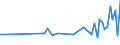 Direction of flow: Total / Type of cargo: Total / Unit of measure: Thousand tonnes / Maritime entity (partner): Spain / Maritime entity (reporting): Dekeleia