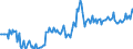 Direction of flow: Total / Type of cargo: Total / Unit of measure: Thousand tonnes / Maritime entity (partner): Spain / Maritime entity (reporting): Lemesos
