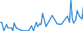 Direction of flow: Total / Type of cargo: Total / Unit of measure: Thousand tonnes / Maritime entity (partner): Spain / Maritime entity (reporting): Zygi