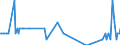 Direction of flow: Total / Type of cargo: Total / Unit of measure: Thousand tonnes / Maritime entity (partner): Spain: North Atlantic / Maritime entity (reporting): Larnaka