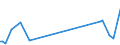 Direction of flow: Total / Type of cargo: Total / Unit of measure: Thousand tonnes / Maritime entity (partner): Spain: North Atlantic / Maritime entity (reporting): Zygi