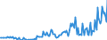 Direction of flow: Total / Type of cargo: Total / Unit of measure: Thousand tonnes / Maritime entity (partner): Spain: Mediterranean and South Atlantic / Maritime entity (reporting): Cyprus