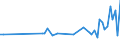 Direction of flow: Total / Type of cargo: Total / Unit of measure: Thousand tonnes / Maritime entity (partner): Spain: Mediterranean and South Atlantic / Maritime entity (reporting): Dekeleia