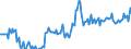 Direction of flow: Total / Type of cargo: Total / Unit of measure: Thousand tonnes / Maritime entity (partner): Spain: Mediterranean and South Atlantic / Maritime entity (reporting): Lemesos