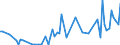 Direction of flow: Total / Type of cargo: Total / Unit of measure: Thousand tonnes / Maritime entity (partner): Spain: Mediterranean and South Atlantic / Maritime entity (reporting): Zygi