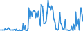 Direction of flow: Total / Type of cargo: Total / Unit of measure: Thousand tonnes / Maritime entity (partner): France / Maritime entity (reporting): Cyprus