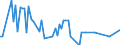 Direction of flow: Total / Type of cargo: Total / Unit of measure: Thousand tonnes / Maritime entity (partner): France / Maritime entity (reporting): Dekeleia