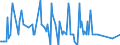 Direction of flow: Total / Type of cargo: Total / Unit of measure: Thousand tonnes / Maritime entity (partner): France / Maritime entity (reporting): Larnaka