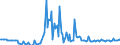 Direction of flow: Total / Type of cargo: Total / Unit of measure: Thousand tonnes / Maritime entity (partner): France / Maritime entity (reporting): Lemesos