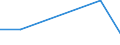 Direction of flow: Total / Type of cargo: Total / Unit of measure: Thousand tonnes / Maritime entity (partner): France / Maritime entity (reporting): Moni
