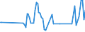 Direction of flow: Total / Type of cargo: Total / Unit of measure: Thousand tonnes / Maritime entity (partner): France / Maritime entity (reporting): Zygi