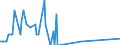 Direction of flow: Total / Type of cargo: Total / Unit of measure: Thousand tonnes / Maritime entity (partner): France: Atlantic / North Sea / Maritime entity (reporting): Larnaka