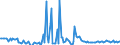 Direction of flow: Total / Type of cargo: Total / Unit of measure: Thousand tonnes / Maritime entity (partner): France: Atlantic / North Sea / Maritime entity (reporting): Lemesos