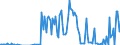 Direction of flow: Total / Type of cargo: Total / Unit of measure: Thousand tonnes / Maritime entity (partner): France: Mediterranean / Maritime entity (reporting): Cyprus