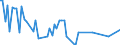 Direction of flow: Total / Type of cargo: Total / Unit of measure: Thousand tonnes / Maritime entity (partner): France: Mediterranean / Maritime entity (reporting): Dekeleia
